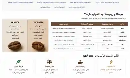 اینفوگرافیک مقایسه ویژگی‌های طعمی و عملکردی دانه عربیکا و روبوستا