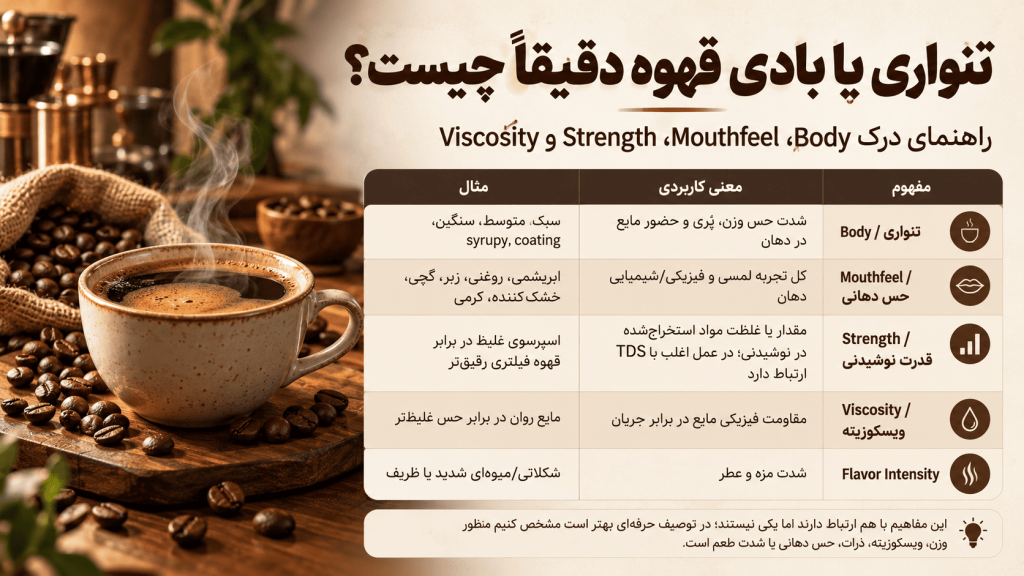 تنواری پا با قهوه دقیقا چیست؟