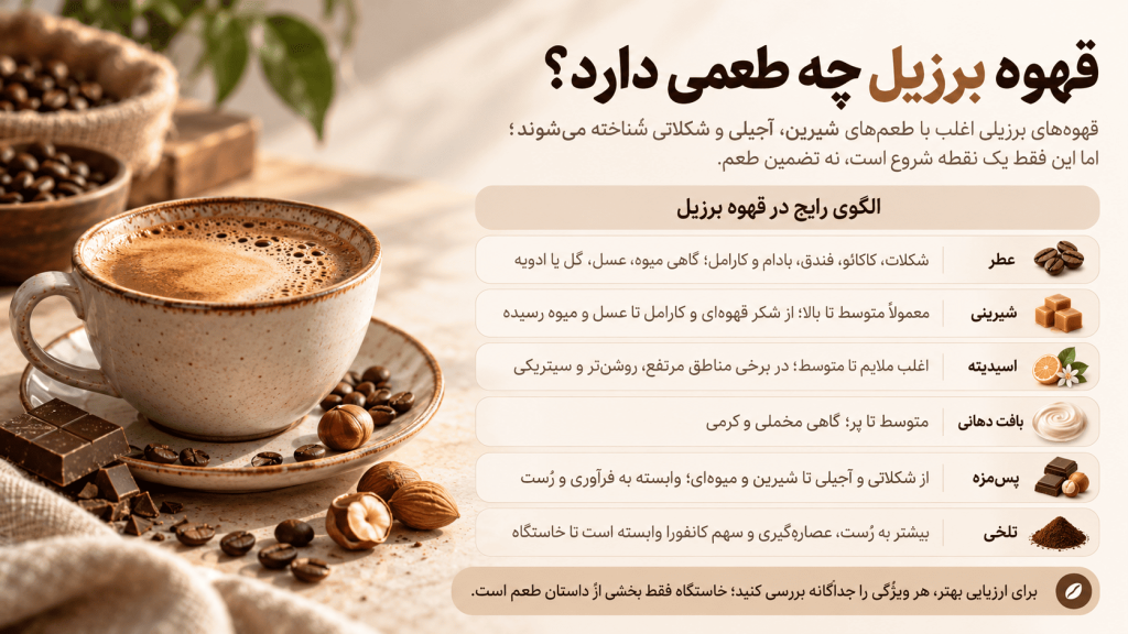 قهوه برزیل چه طعمی دارد؟