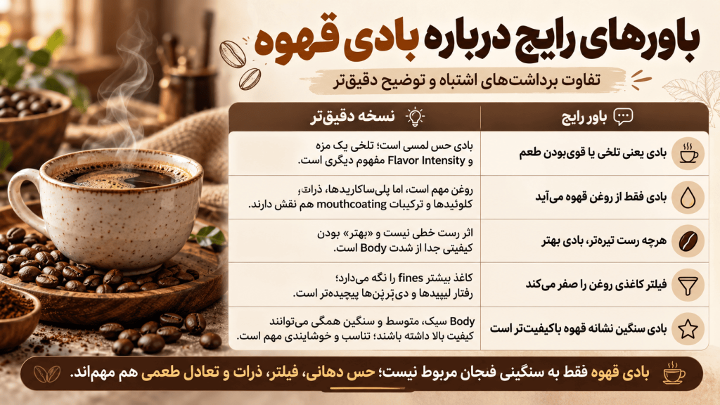 باورهای رایج درباره بادی قهوه