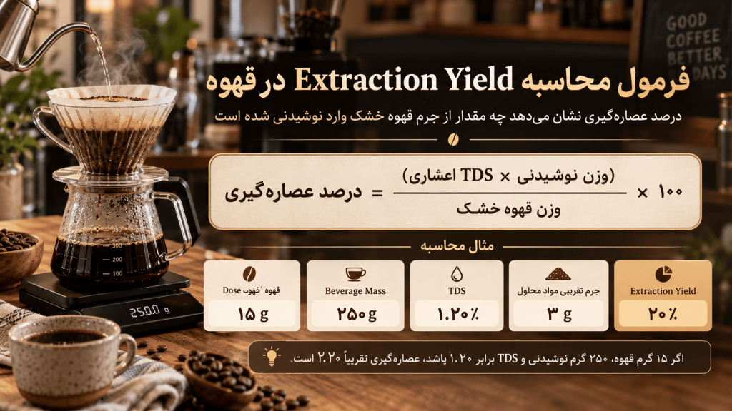 فرمول محاسبه Extravtion Yield در قهوه