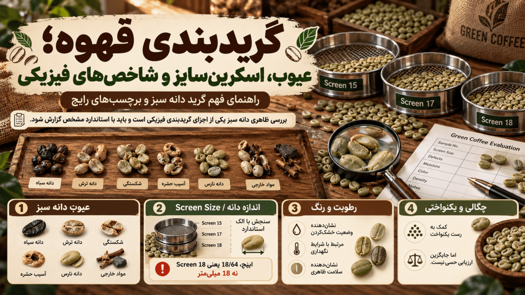 گریدبندی قهوه
