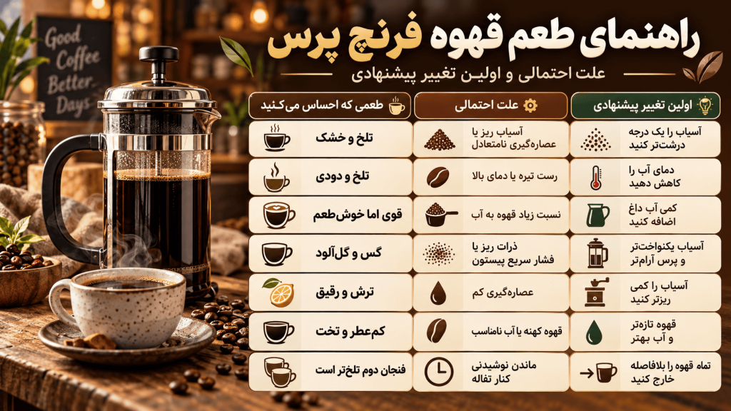 راهنمایی طعم قهوه فرنچ پرس