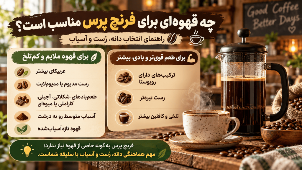 چه قهوه ای برای فرنچ پرس مناسب است؟