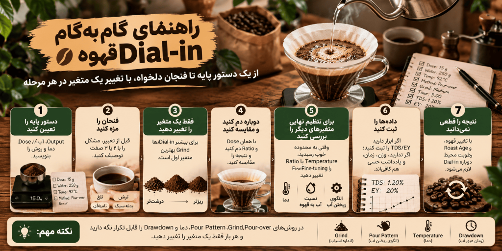 راهنمایی گام به گام Dial-in قهوه