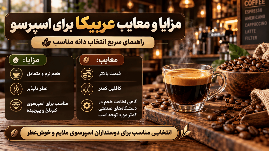 خرید دانه قهوه اسپرسو عربیکا یا ترکیب — تصویر تکمیلی 2