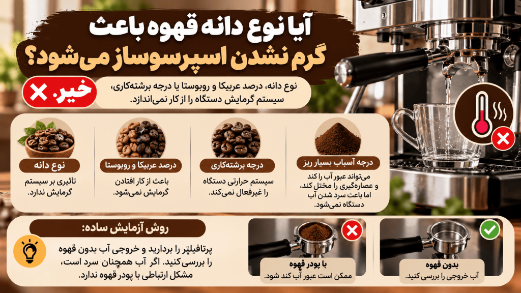 آیا نوع دانه قهوه باعث گرم نشدن اسپرسوساز می شود؟