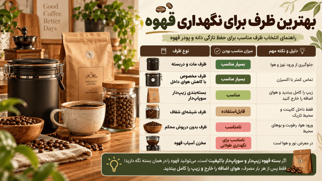 بهترین ظرف برای نگهداری قهوه