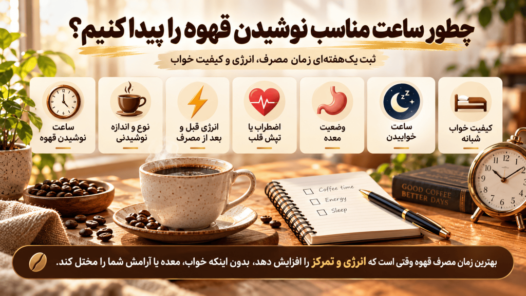 چطور ساعت مناسب نوشیدن قهوه را پیدا کنیم؟
