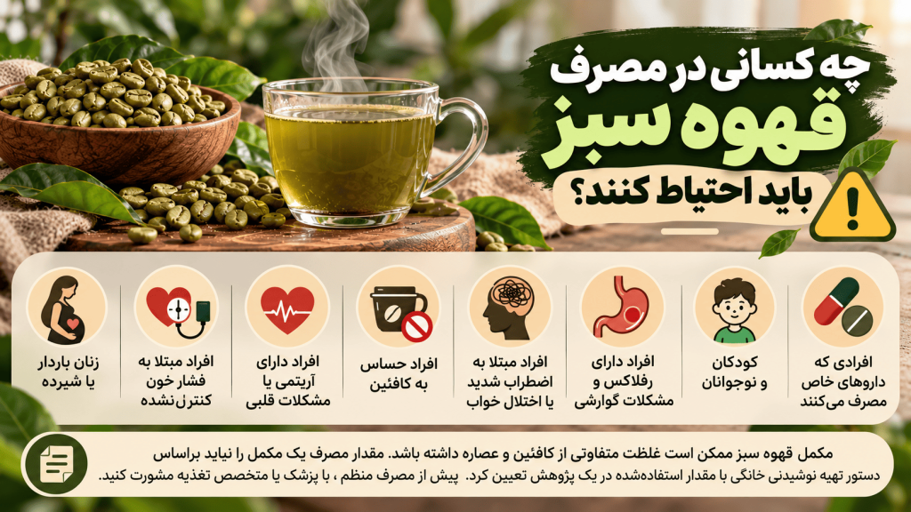 چه کسانی باید در مصرف قهوه سبز احتیاط کنند؟