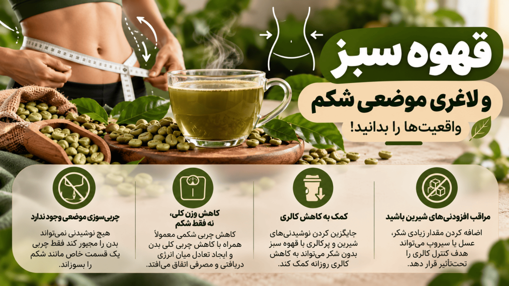 قهوه سبز و لاغری موضعی شکم