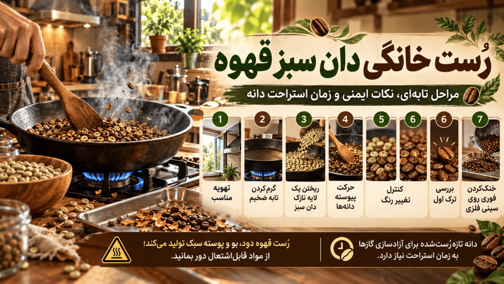 رست خانگی دان سبز قهوه