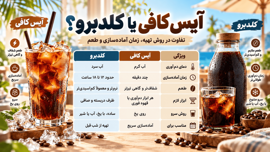 آیس کافی یا کلدبرو