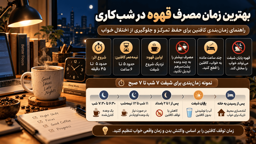بهترین زمان مصرف قهوه در شب کاری