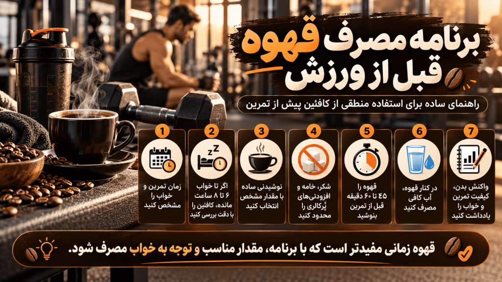 برنامه مصرف قهوه قبل از ورزش