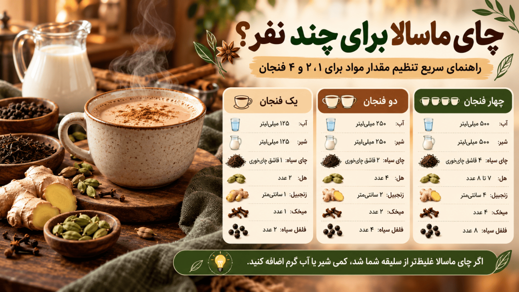 چای ماسالا برای چند نفر