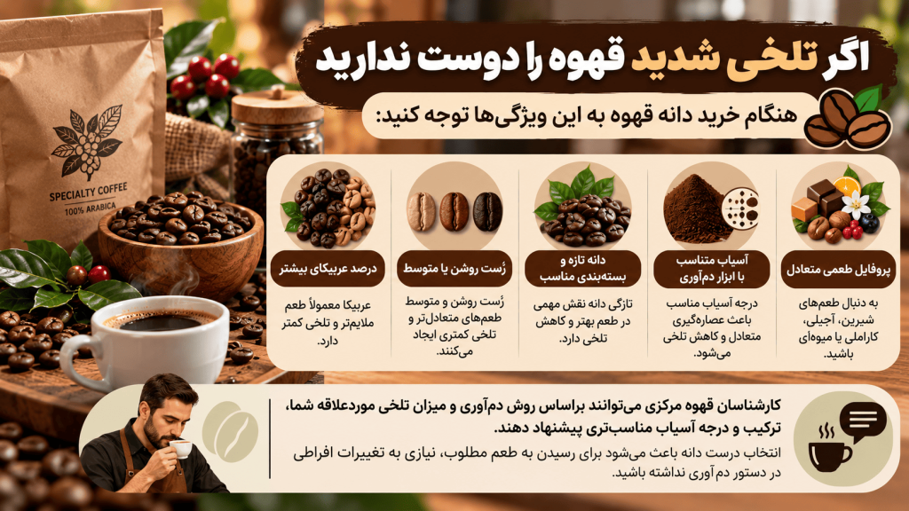 اگر تلخی شدید قهوه را دوست ندارید