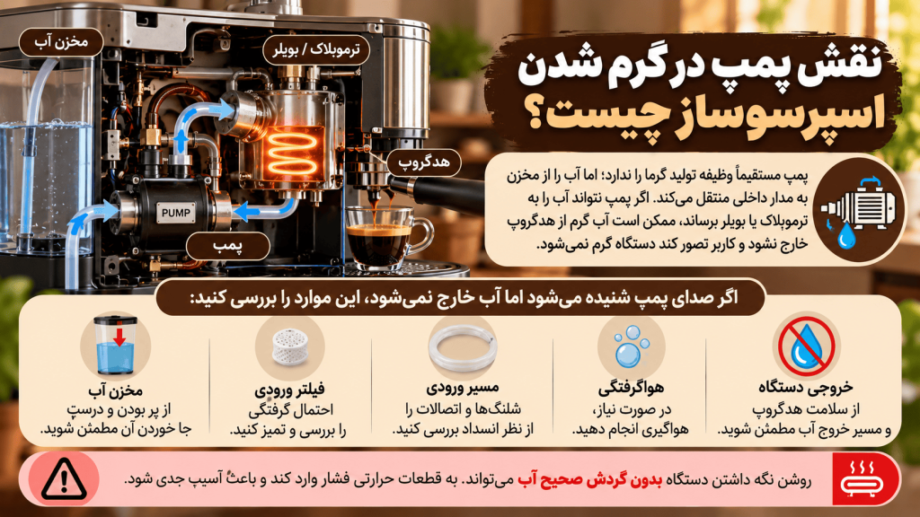 نقش پمپ درگرم شدن اسپرسوساز چیست؟