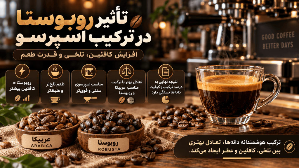 خرید دانه قهوه اسپرسو عربیکا یا ترکیب — تصویر تکمیلی 3
