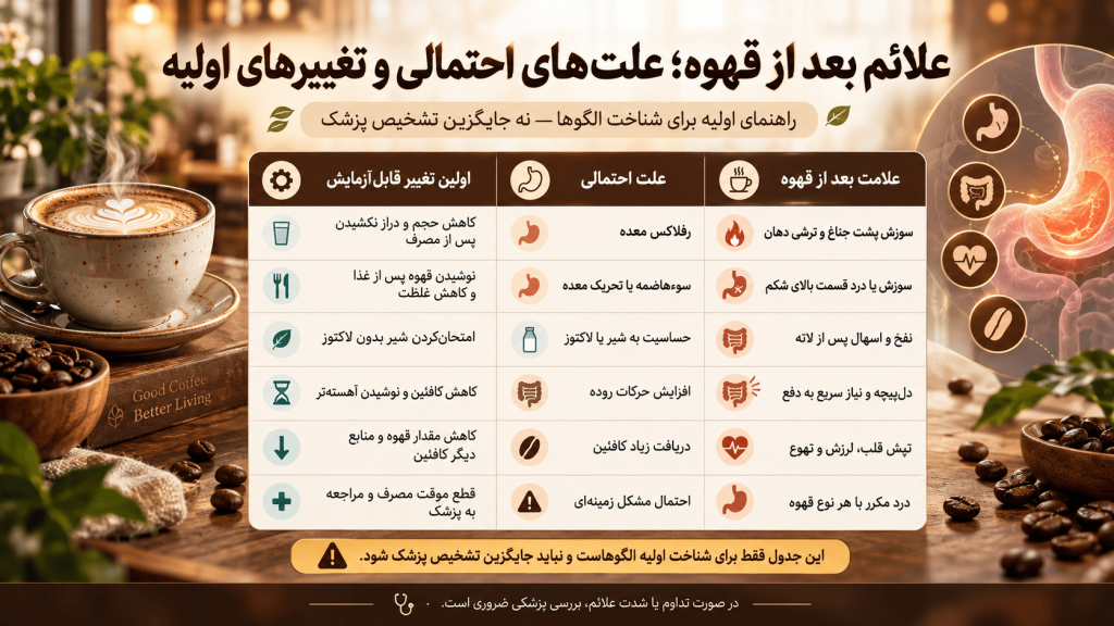 علائم بعد از قهوه