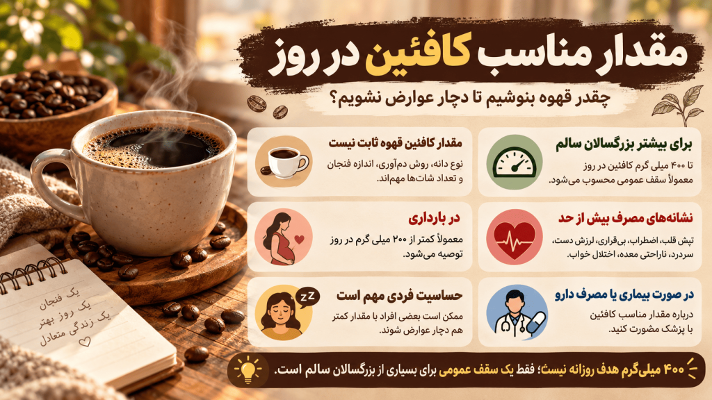 مقدار مناسب کافئین در روز