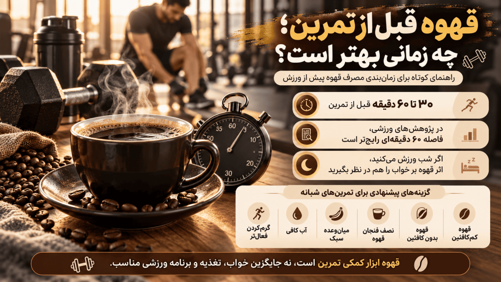 قهوه قبل از تمرین، چه زمانی بهتر است؟