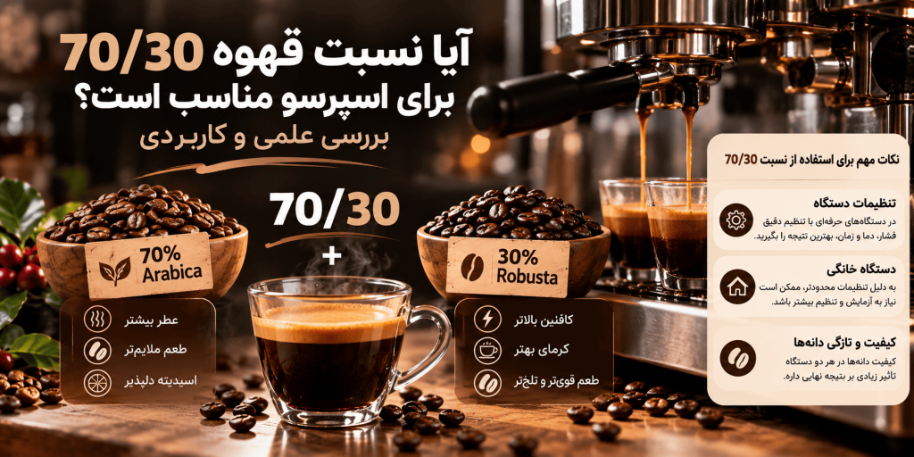 نسبت قهوه 70/30 برای اسپرسو — تصویر تکمیلی 2