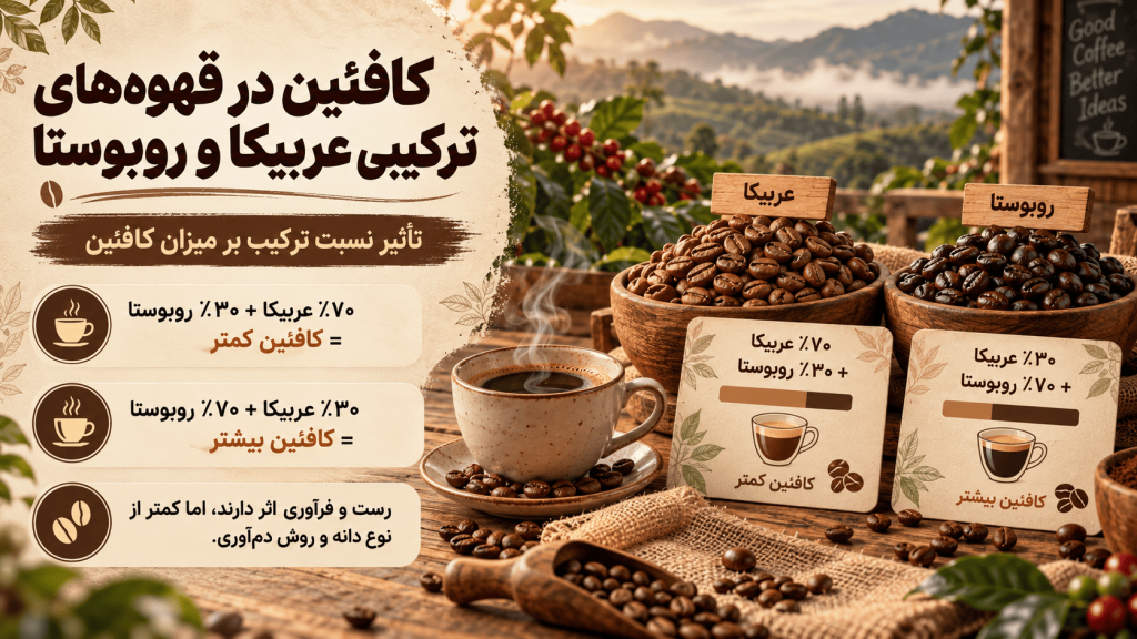 کافئین روبوستا و عربیکا — تصویر تکمیلی 2