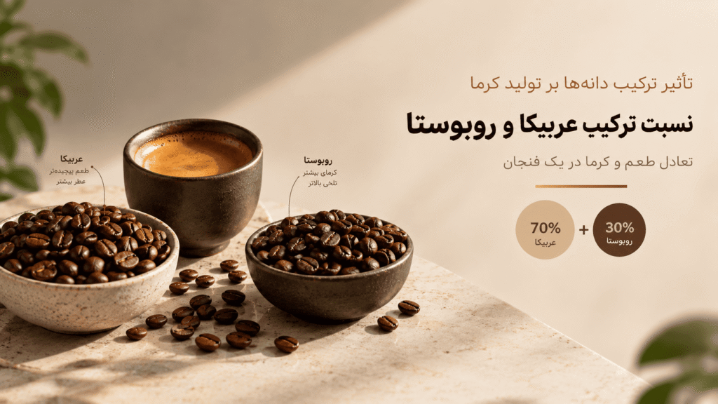 نسبت ترکیب عربیکا و روبوستا