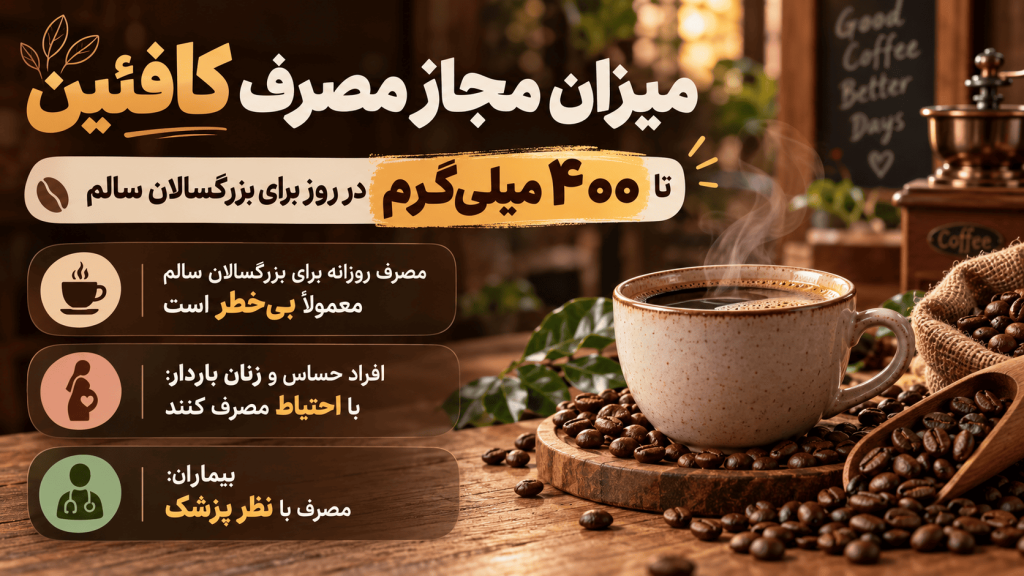 کافئین روبوستا و عربیکا — تصویر تکمیلی 4