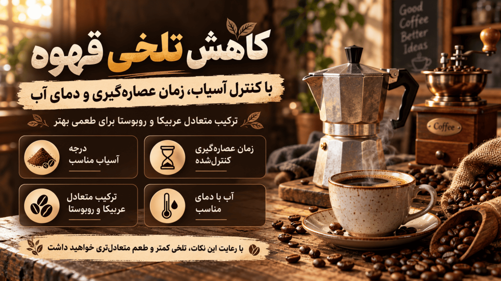 بهترین ترکیب قهوه برای موکاپات — تصویر تکمیلی 4