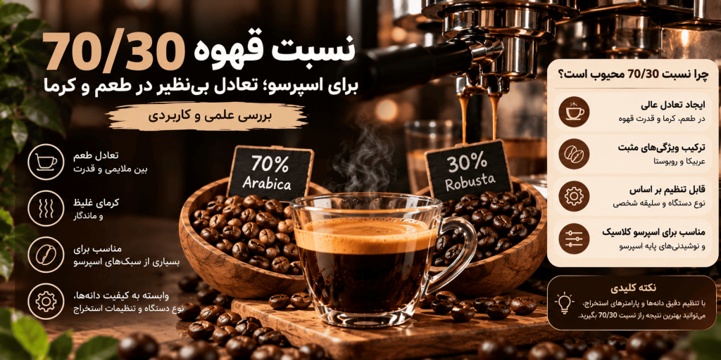 نسبت قهوه 70/30 برای اسپرسو — تصویر تکمیلی 3