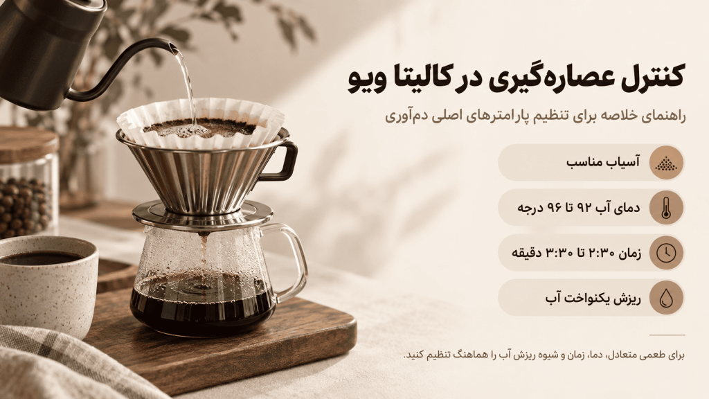 کنترل عصاره گیری در کالیتا ویو