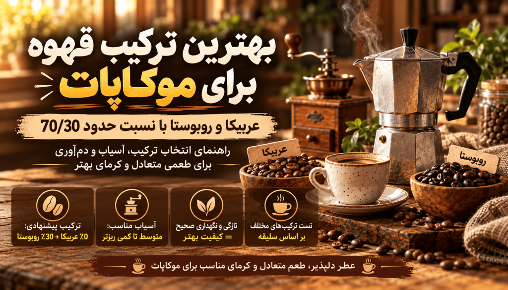 بهترین ترکیب قهوه برای موکاپات — تصویر تکمیلی 3
