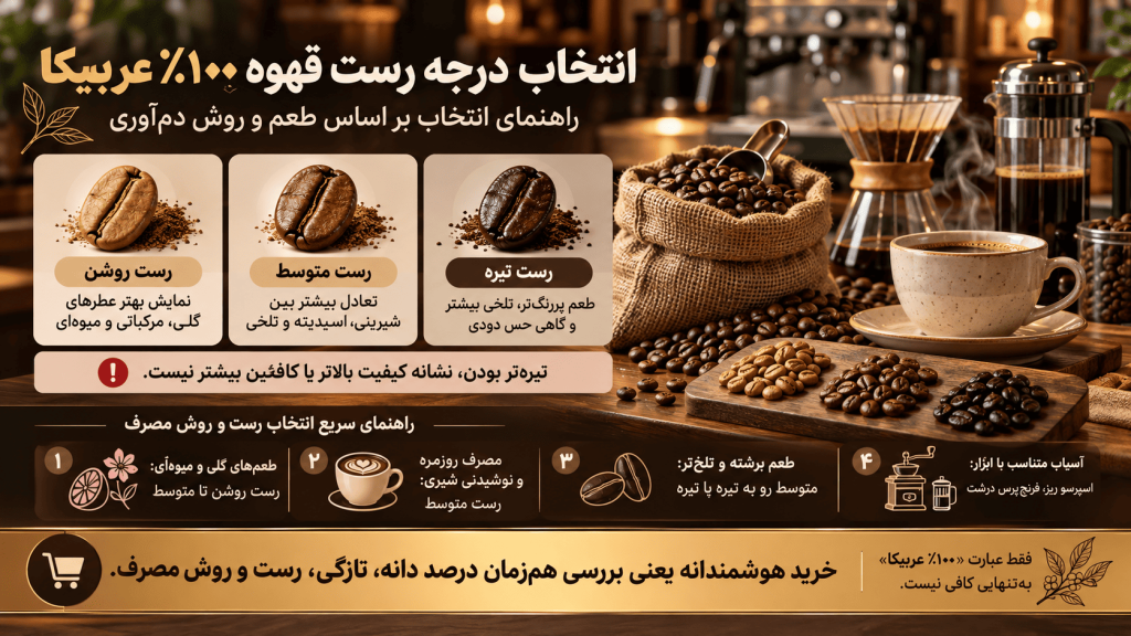 انتخاب درجه رست قهوه 100% عربیکا