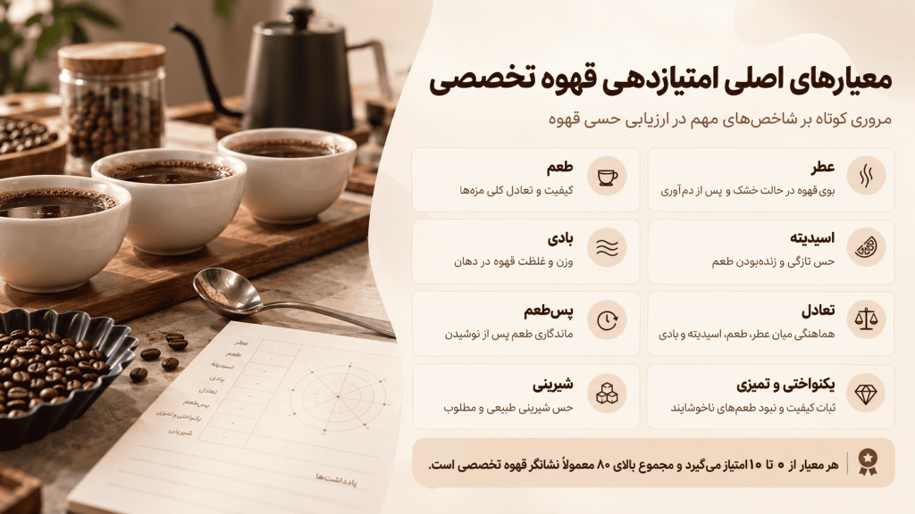معیارهای اصلی امتیازدهی قهوه تخصصی
