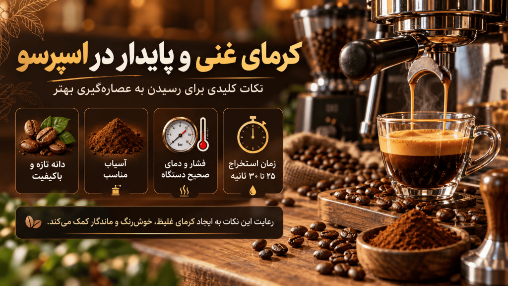 نسبت قهوه 70/30 برای اسپرسو — تصویر تکمیلی 4