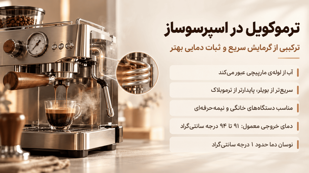 ترموکویل در اسپرسوساز