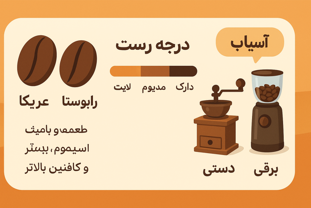 دانه قهوه مناسب فرنچ پرس — انواع دانه قهوه عربیکا و روبوستا برای فرنچ پرس