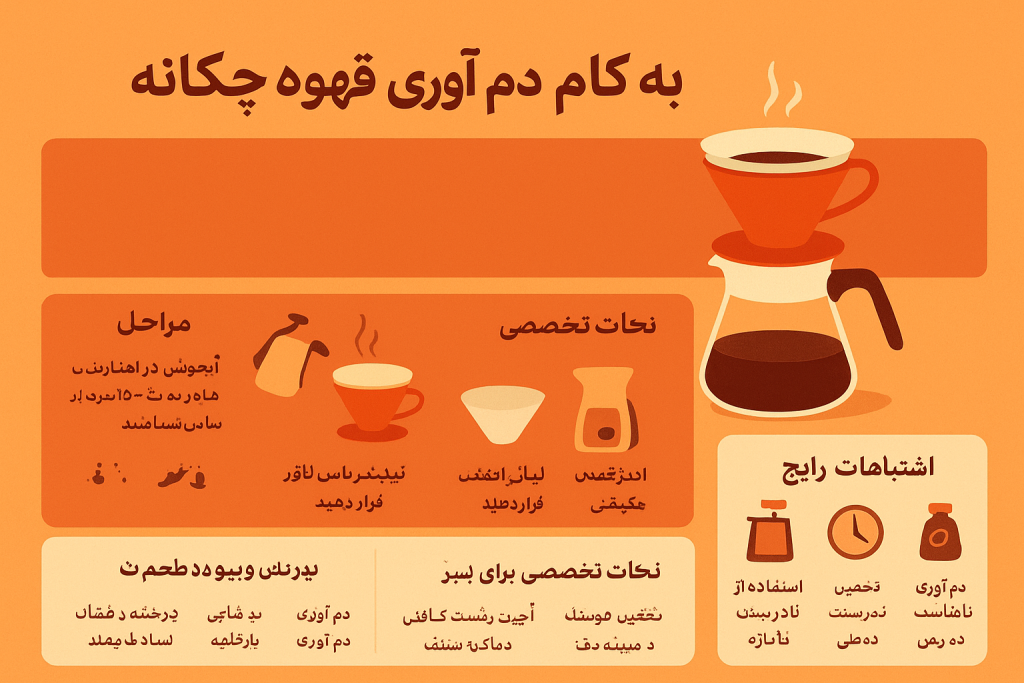 دمآوری قهوه چکانه