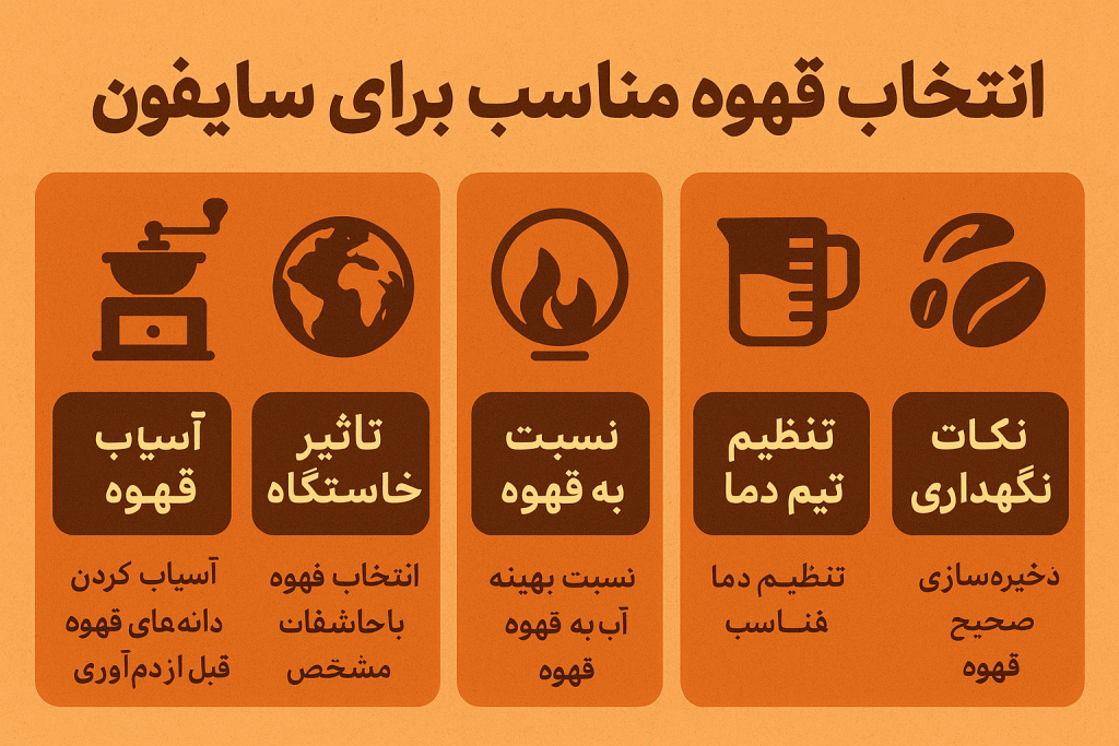 اینفوگرافیک انتخاب قهوه مناسب سایفون با نکات آسیاب، خاستگاه و عصاره‌گیری