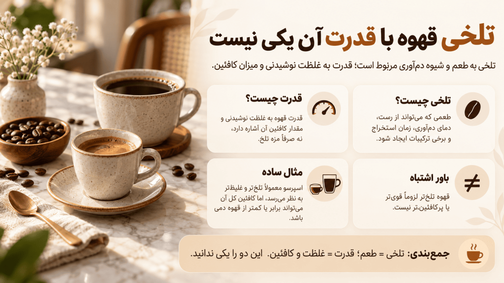 تلخی قهوه با قدرت آن یکی نیست