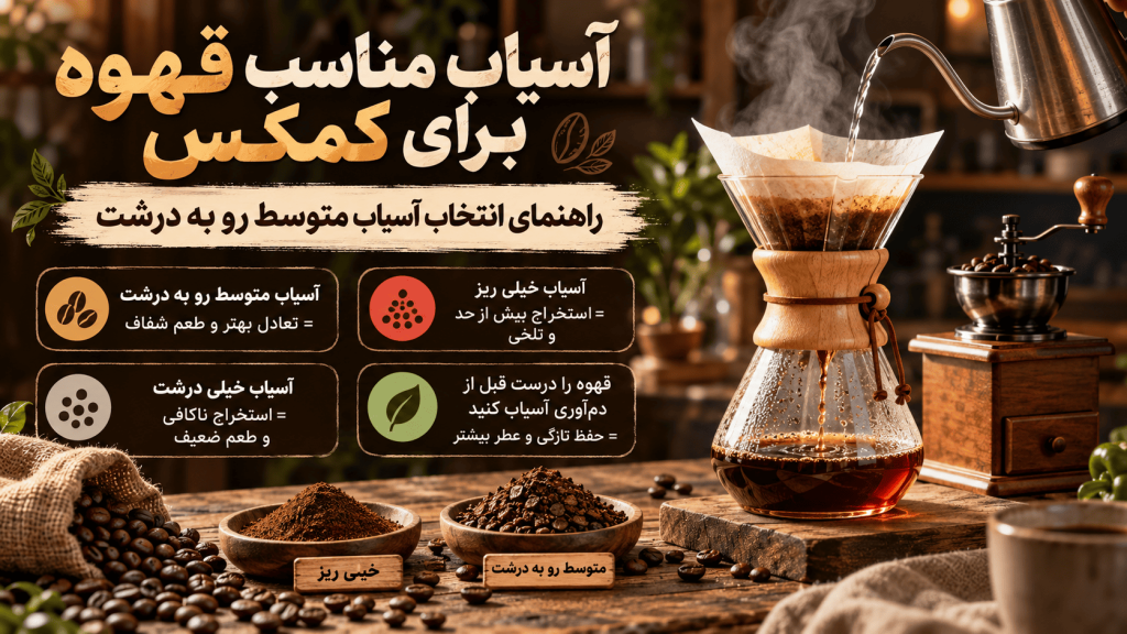 بهترین قهوه برای کمکس — تصویر تکمیلی 2