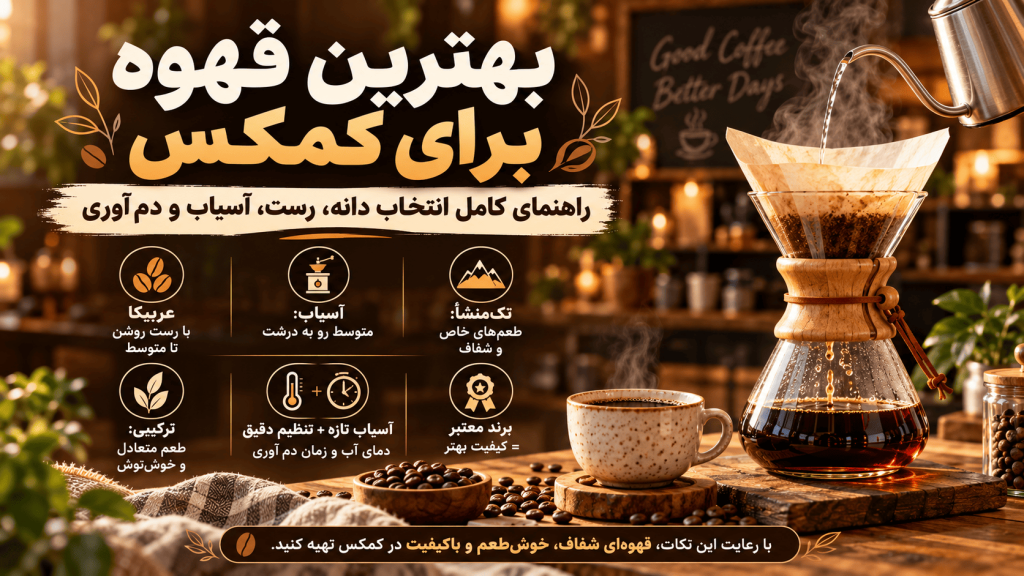 بهترین قهوه برای کمکس — تصویر تکمیلی 3