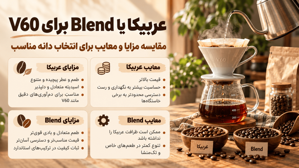 عربیکا یا Blend برای V60 — تصویر تکمیلی 2