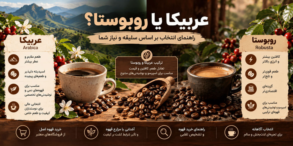 تفاوت عربیکا و روبوستا — تصویر تکمیلی 3